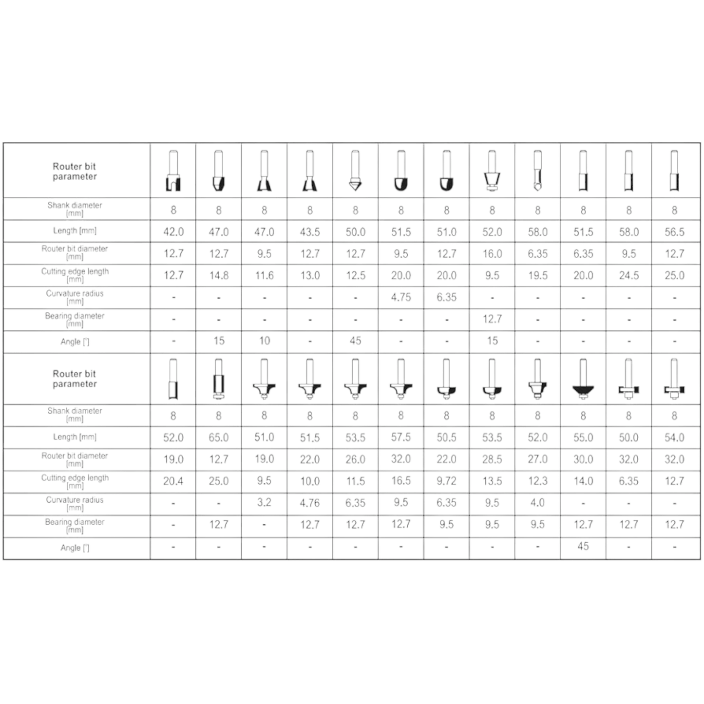 Diagram showing dimensions and specifications for router bits in YT-6801Set of 24PCS Wood Burr (YATO).